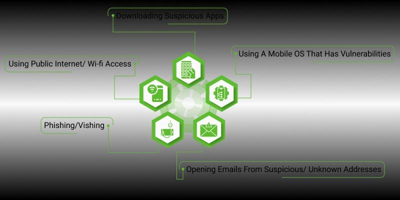 Techforing's Blog Artcile image